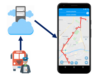 Faculty of Electrical Engineering is Working on the Bus Tracking Application Project